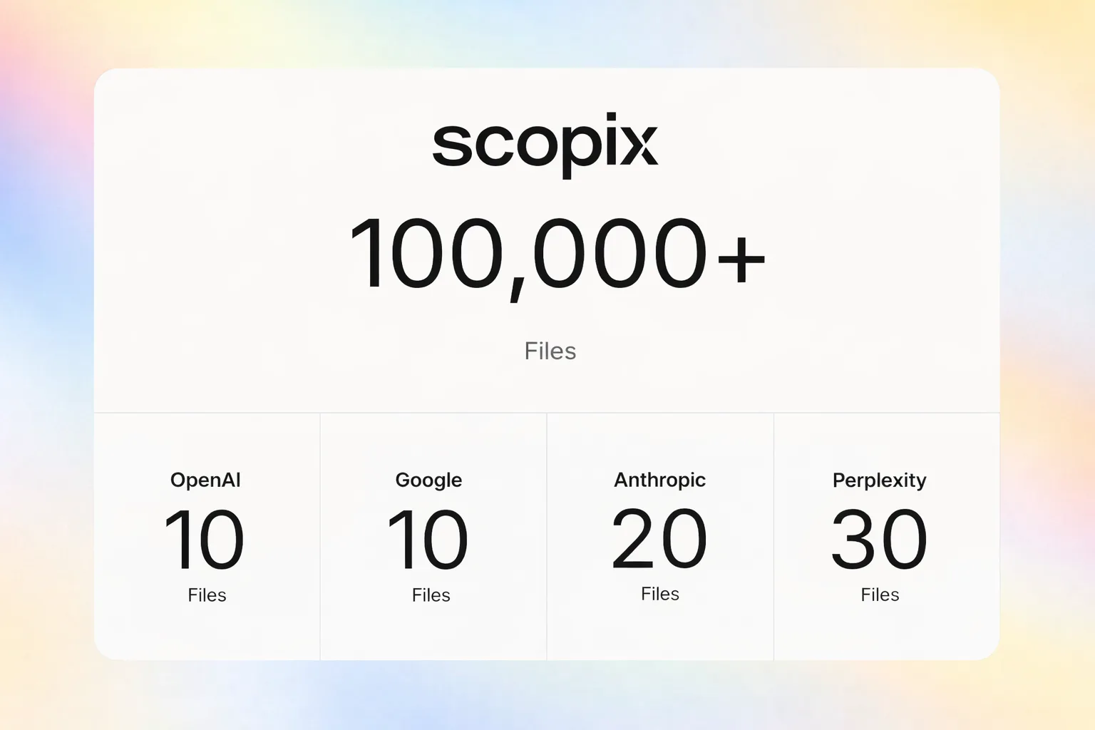 Production-scale file processing dashboard